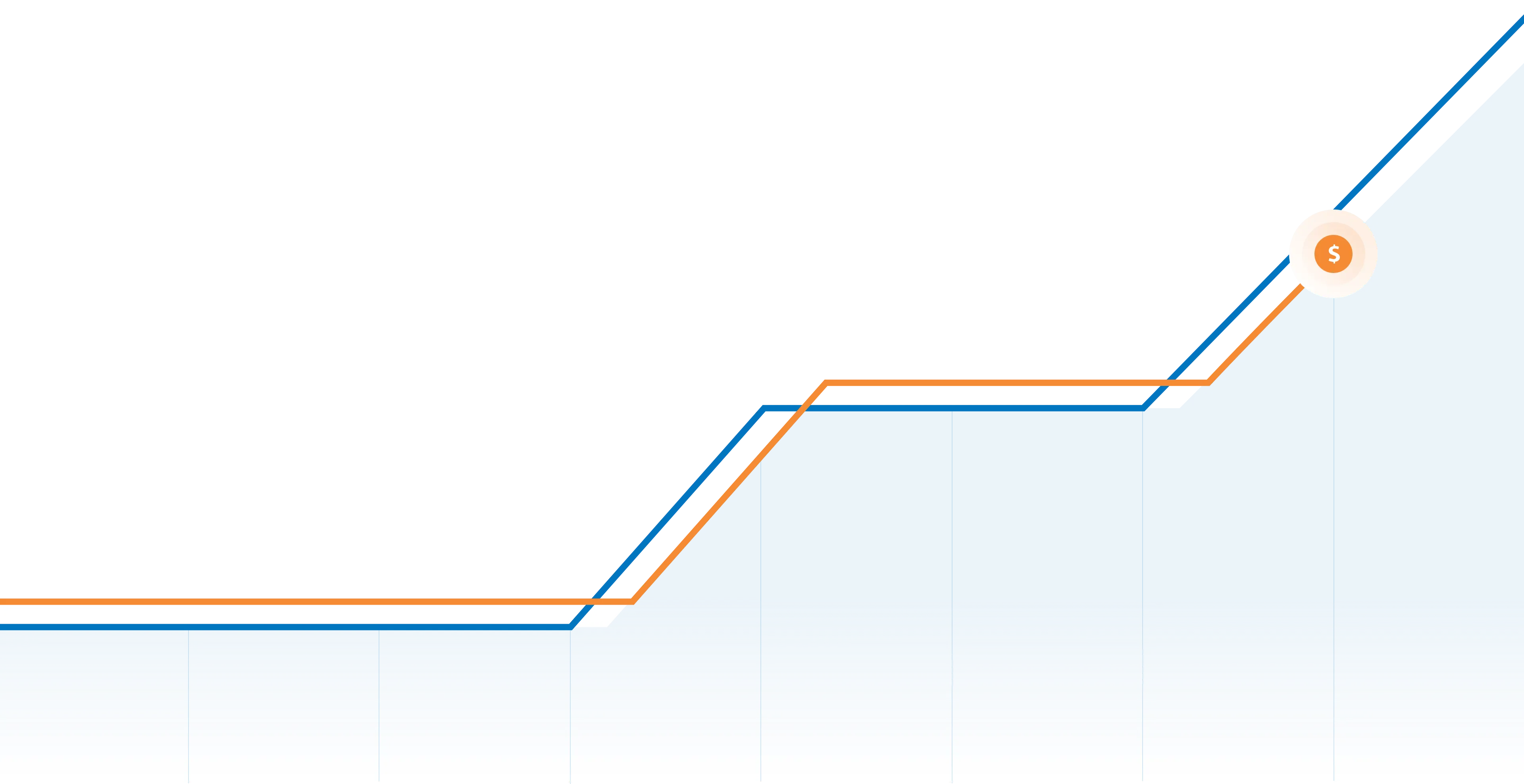 Zento pricing